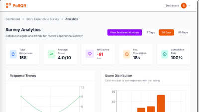 PollQR - tool for productivity