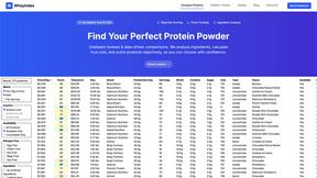 Wheyindex - tool for productivity